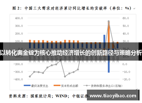 以转化奥金锭为核心推动经济增长的创新路径与策略分析