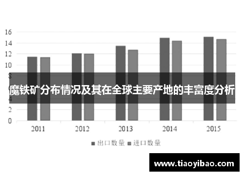 魔铁矿分布情况及其在全球主要产地的丰富度分析